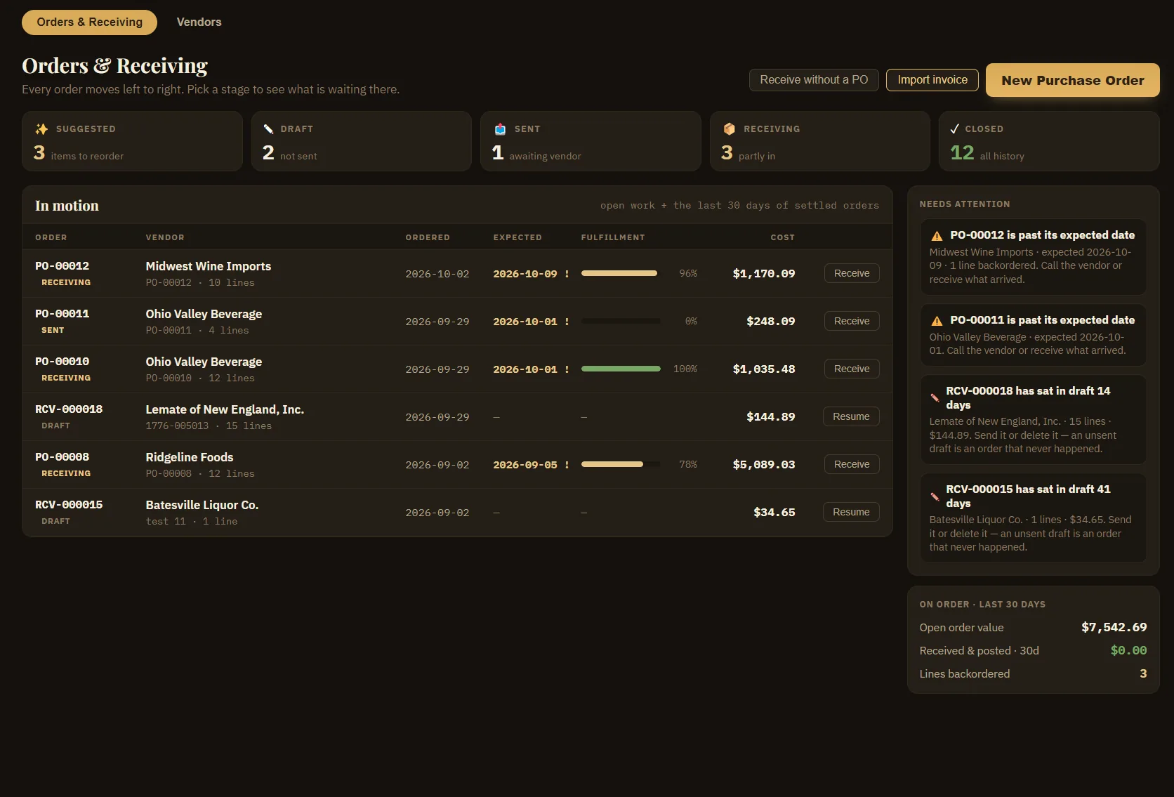 Purchase-order pipeline with fulfillment, needs-attention alerts, and on-order totals